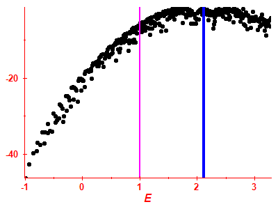 Strength function log